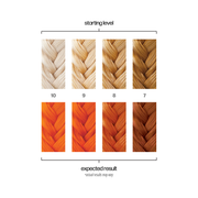 Danger Jones - Burnout - Orange