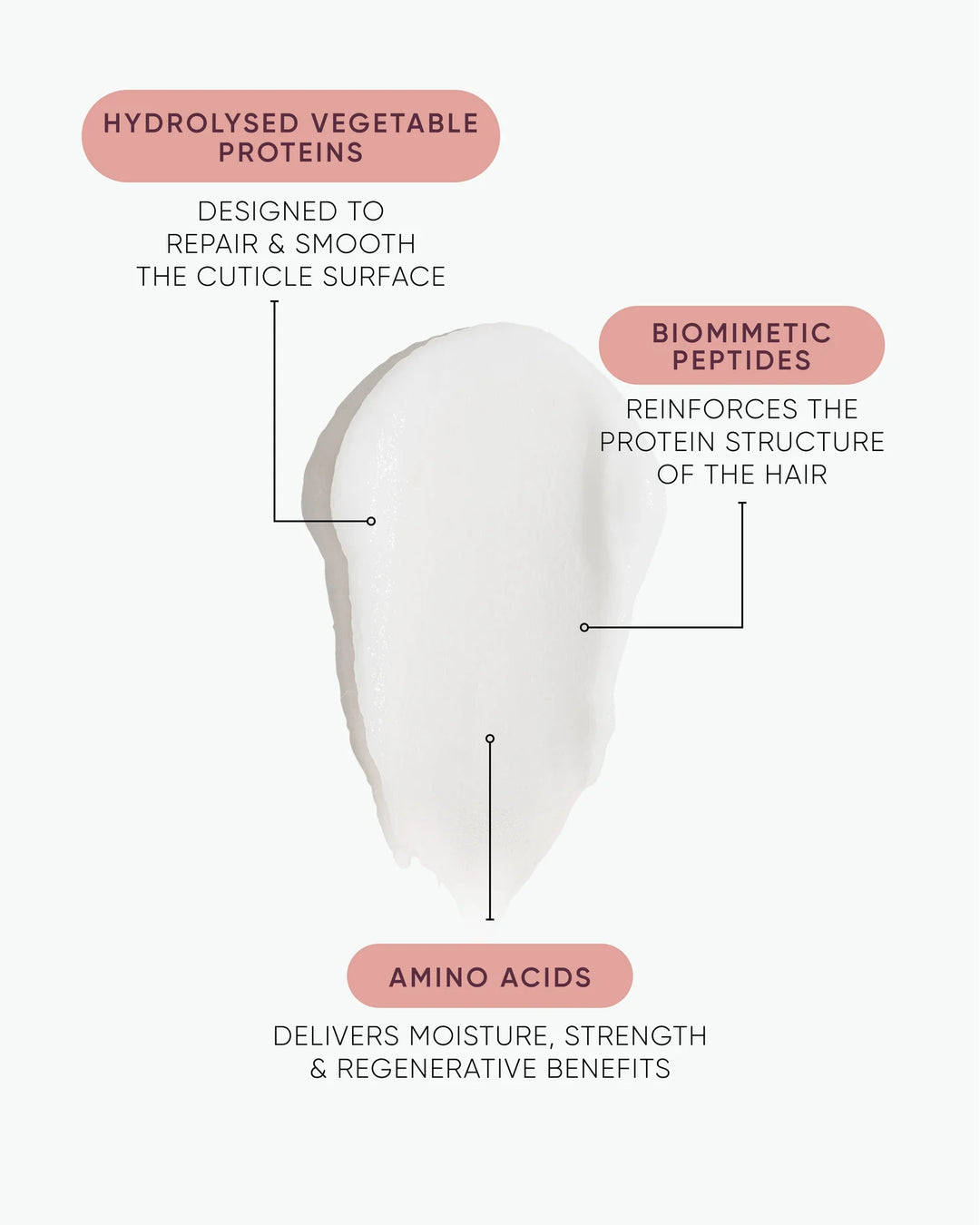 NAK Signature K.REVIVE Peptide Leave-In Power Mask